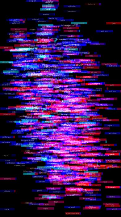 Mortal Coil (Emotional DNA)