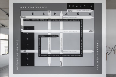 Seven walks map Iberian penisula